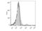 Complement C3d Receptor 2 antibody, LS-C764136, Lifespan Biosciences, Flow Cytometry image 