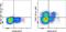 T Cell Immunoreceptor With Ig And ITIM Domains antibody, 48-9500-42, Invitrogen Antibodies, Flow Cytometry image 