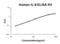 C-X-C Motif Chemokine Ligand 8 antibody, EK0413, Boster Biological Technology, Enzyme Linked Immunosorbent Assay image 