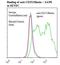 TNF Superfamily Member 4 antibody, LS-C134809, Lifespan Biosciences, Flow Cytometry image 