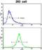 ATP Binding Cassette Subfamily C Member 5 antibody, GTX81163, GeneTex, Flow Cytometry image 