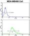 BRISC And BRCA1 A Complex Member 1 antibody, LS-C165071, Lifespan Biosciences, Flow Cytometry image 