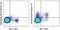 Eomesodermin antibody, 46-4875-82, Invitrogen Antibodies, Flow Cytometry image 