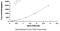 Transforming Growth Factor Beta 2 antibody, MBS2019540, MyBioSource, Enzyme Linked Immunosorbent Assay image 