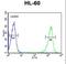 Proteasome Activator Subunit 1 antibody, LS-C162248, Lifespan Biosciences, Flow Cytometry image 