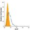 Interleukin 27 antibody, IC1834P, R&D Systems, Flow Cytometry image 