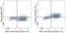 CUB Domain Containing Protein 1 antibody, 12-3189-42, Invitrogen Antibodies, Flow Cytometry image 