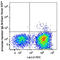 CD11C antibody, 117331, BioLegend, Flow Cytometry image 