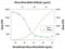 Betacellulin antibody, PA5-47044, Invitrogen Antibodies, Neutralising image 