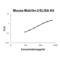 Matrilin 2 antibody, EK2021, Boster Biological Technology, Enzyme Linked Immunosorbent Assay image 