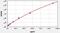 Interferon Beta 1 antibody, EM1148, FineTest, Enzyme Linked Immunosorbent Assay image 