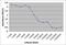 Non-structural protein V antibody, MCA1360A, Bio-Rad (formerly AbD Serotec) , Enzyme Linked Immunosorbent Assay image 