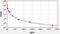 Protein Kinase AMP-Activated Catalytic Subunit Alpha 1 antibody, EH2503, FineTest, Enzyme Linked Immunosorbent Assay image 