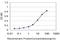 T Cell Leukemia/Lymphoma 1A antibody, H00008115-M06, Novus Biologicals, Enzyme Linked Immunosorbent Assay image 