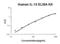 Interleukin 13 antibody, EK0424, Boster Biological Technology, Enzyme Linked Immunosorbent Assay image 