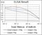 BMI1 Proto-Oncogene, Polycomb Ring Finger antibody, NBP2-22204, Novus Biologicals, Enzyme Linked Immunosorbent Assay image 