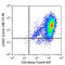 Tumor necrosis factor receptor superfamily member 18 antibody, 371204, BioLegend, Flow Cytometry image 