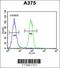 Endothelin Converting Enzyme 1 antibody, 62-503, ProSci, Flow Cytometry image 