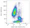 Leukocyte Associated Immunoglobulin Like Receptor 1 antibody, NBP2-62214, Novus Biologicals, Flow Cytometry image 