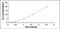 Glutamate--cysteine ligase antibody, MBS2023786, MyBioSource, Enzyme Linked Immunosorbent Assay image 