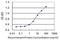 Nedd4 Family Interacting Protein 2 antibody, MA5-24465, Invitrogen Antibodies, Enzyme Linked Immunosorbent Assay image 