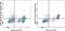 MER Proto-Oncogene, Tyrosine Kinase antibody, 62-5751-82, Invitrogen Antibodies, Flow Cytometry image 