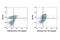 TNF Receptor Superfamily Member 4 antibody, 15136S, Cell Signaling Technology, Flow Cytometry image 