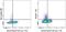 PR/SET Domain 1 antibody, 12-9850-80, Invitrogen Antibodies, Flow Cytometry image 