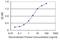 Osteoclast Stimulating Factor 1 antibody, H00026578-M06, Novus Biologicals, Enzyme Linked Immunosorbent Assay image 