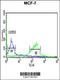 Transmembrane Protein 268 antibody, 64-228, ProSci, Flow Cytometry image 