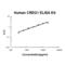 Cellular Repressor Of E1A Stimulated Genes 1 antibody, EK1956, Boster Biological Technology, Enzyme Linked Immunosorbent Assay image 