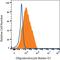 Oligodendrocyte Marker O1 antibody, MAB1327, R&D Systems, Flow Cytometry image 