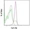 DNA Nucleotidylexotransferase antibody, 12-5846-80, Invitrogen Antibodies, Flow Cytometry image 