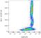 FAS antibody, GTX80053, GeneTex, Flow Cytometry image 