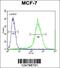 Mitochondrial Ribosomal Protein S33 antibody, 61-804, ProSci, Flow Cytometry image 