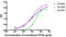 C-X-C Motif Chemokine Ligand 10 antibody, LS-C203240, Lifespan Biosciences, Enzyme Linked Immunosorbent Assay image 