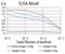 Complement Factor H Related 5 antibody, NBP2-52441, Novus Biologicals, Enzyme Linked Immunosorbent Assay image 