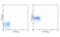 C-X-C Motif Chemokine Receptor 1 antibody, MBS834653, MyBioSource, Flow Cytometry image 