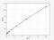 Oligodendrocyte Transcription Factor 2 antibody, EH10765, FineTest, Enzyme Linked Immunosorbent Assay image 