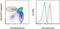 BCL2 antibody, 48-6992-42, Invitrogen Antibodies, Flow Cytometry image 