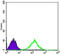 CD69 Molecule antibody, abx015802, Abbexa, Enzyme Linked Immunosorbent Assay image 