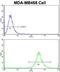 Galactose-1-Phosphate Uridylyltransferase antibody, LS-C166368, Lifespan Biosciences, Flow Cytometry image 