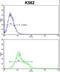 Unc-51 Like Autophagy Activating Kinase 1 antibody, LS-C167359, Lifespan Biosciences, Flow Cytometry image 