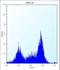 P21 (RAC1) Activated Kinase 4 antibody, LS-B10177, Lifespan Biosciences, Flow Cytometry image 