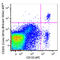 BDCA2 antibody, 354224, BioLegend, Flow Cytometry image 