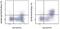 C-C Motif Chemokine Receptor 5 (Gene/Pseudogene) antibody, 46-1951-82, Invitrogen Antibodies, Flow Cytometry image 