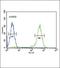 NTCP antibody, PA5-25614, Invitrogen Antibodies, Flow Cytometry image 