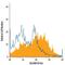 Activated Leukocyte Cell Adhesion Molecule antibody, PA5-47083, Invitrogen Antibodies, Flow Cytometry image 