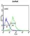 Tripartite Motif Containing 50 antibody, abx032578, Abbexa, Flow Cytometry image 