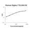 Sialic Acid Binding Ig Like Lectin 7 antibody, EK1508, Boster Biological Technology, Enzyme Linked Immunosorbent Assay image 